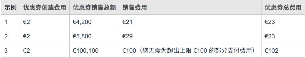 重要通知！亚马逊多站点优惠券费用调整，卖家大促成本降低