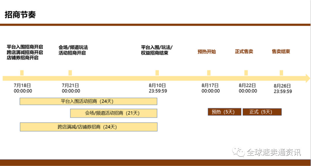 跨境电商做什么产品好？2022速卖通热销品类榜单来袭！