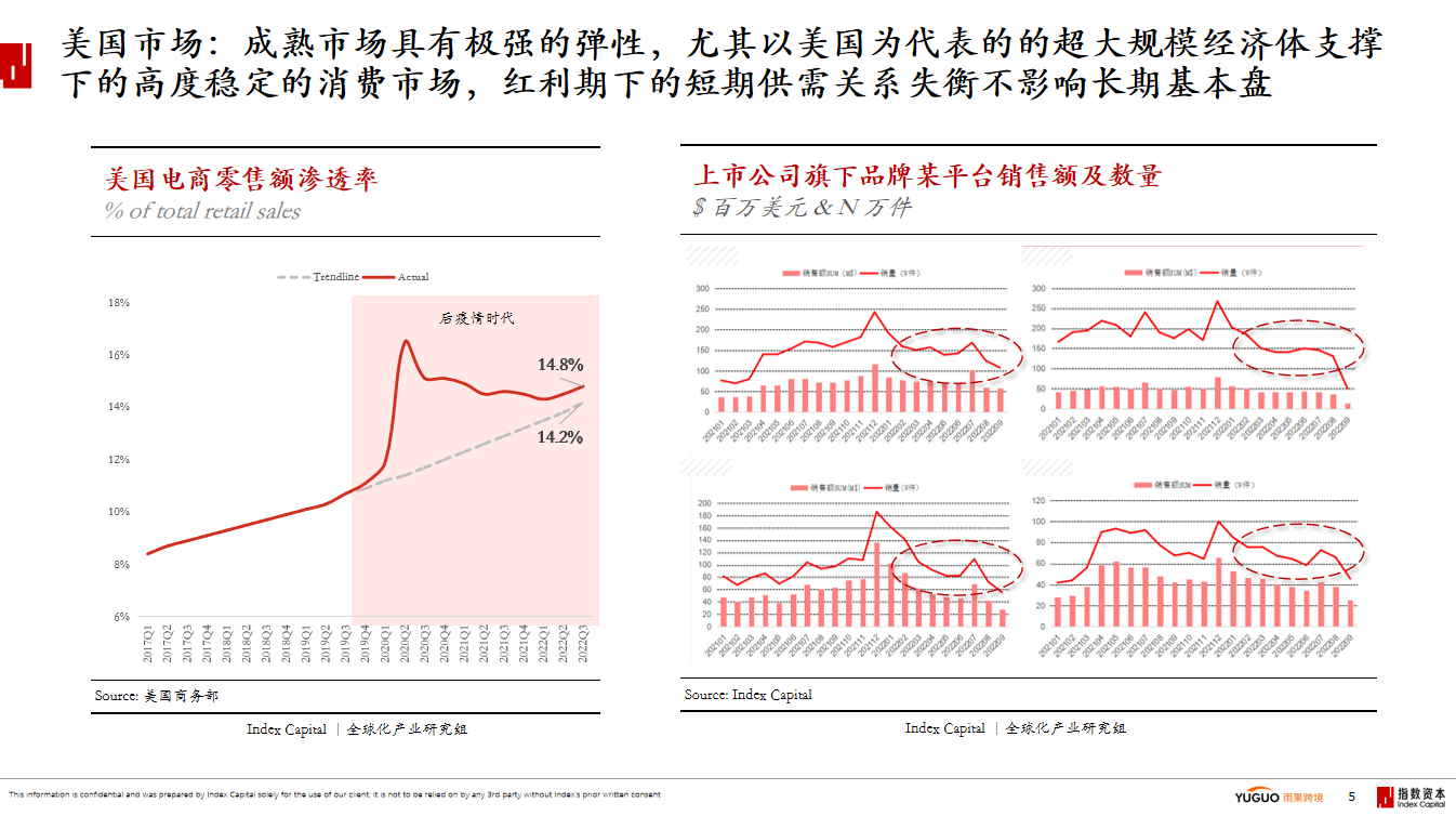 雨果跨境联合指数资本共同发布《2023品牌出海发展趋势研究报告》