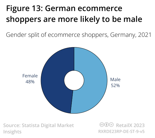 2023年德国电商市场报告