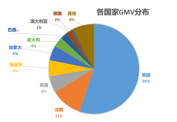 户外行业2022趋势深度解析及跨境选品建议