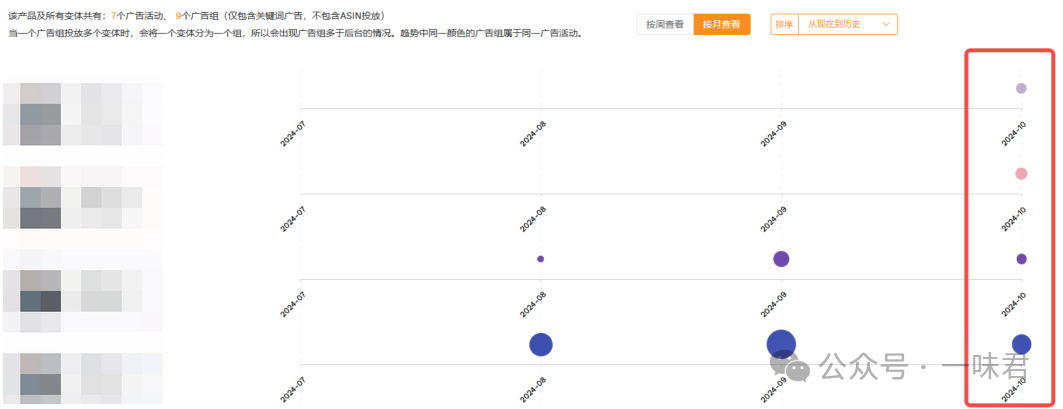 小白也能快速上手的竞对分析方法（内含详细步骤）