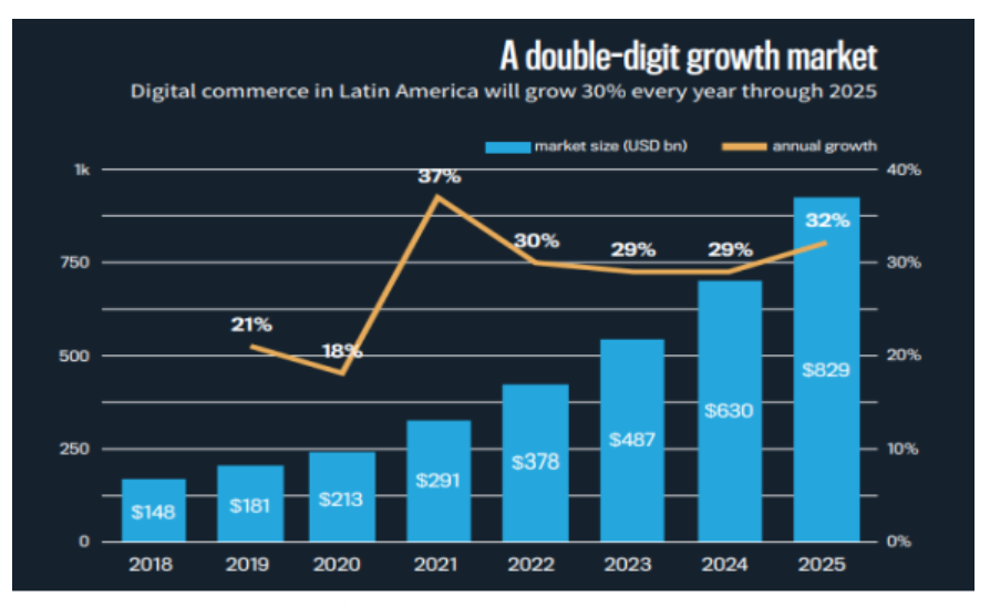 切入拉美市场第一站,先从墨西哥做起!