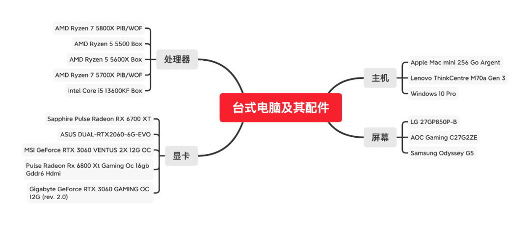 2023夏促热身开始！全方位指南干货满满