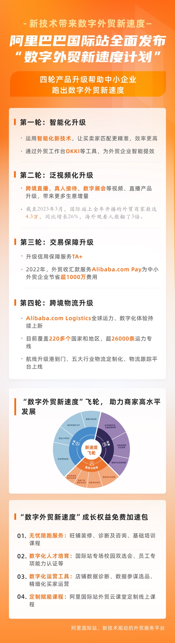 “数字外贸新速度计划”落地宁波 为甬商出海加点“数”和“速”