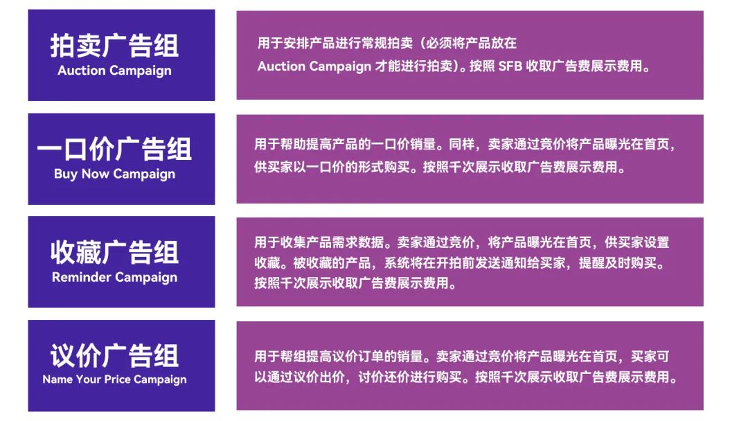 【TOP运营】新卖必看:爆单必备广告组的N种玩法!