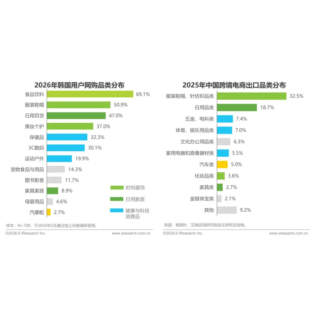 读懂韩国消费者，才能精准入局——酷澎火箭增长带你读懂韩国网购主力军