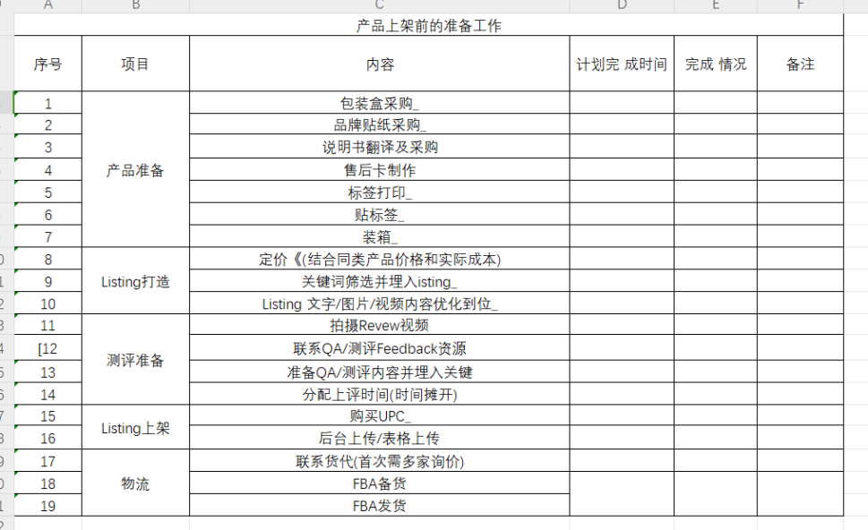 最全的新手小白亚马逊运营SOP指南