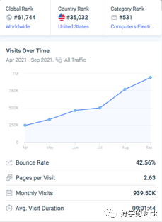 從外貿(mào)業(yè)務(wù)員轉(zhuǎn)崗做海外推廣2年后，她通過了阿里巴巴的SEO Offer，來看看她是怎么做到的吧！