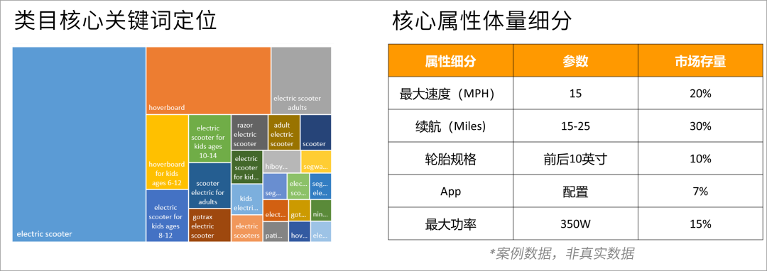 手握￥30W，0基础跨境新手如何仅凭1人1个月拿下Amazon's Choice？