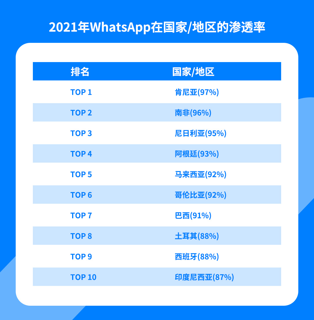 封号？没回复？没订单？……WhatsApp这样玩，订单接到手软！