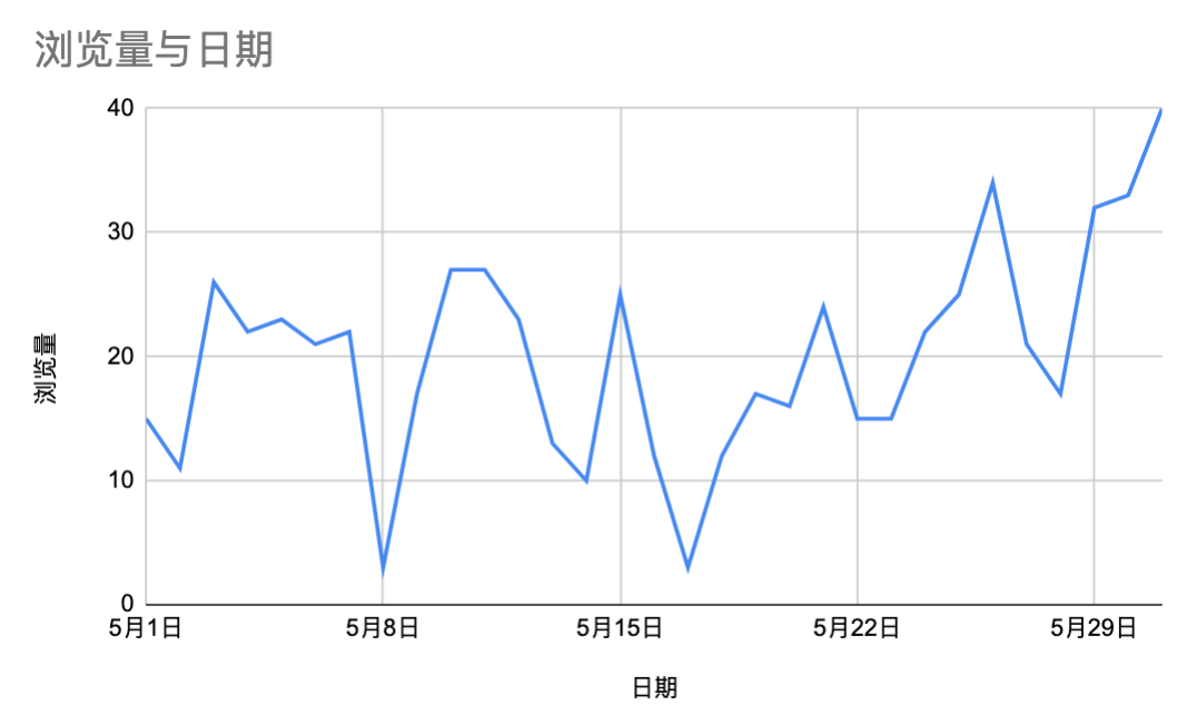 实战17:新品第二个�   �盈利持平？！