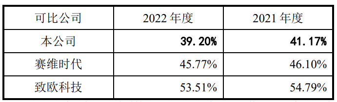 深圳电视购物老炮儿转战亚马逊，2500个家居SKU卖了1.8亿