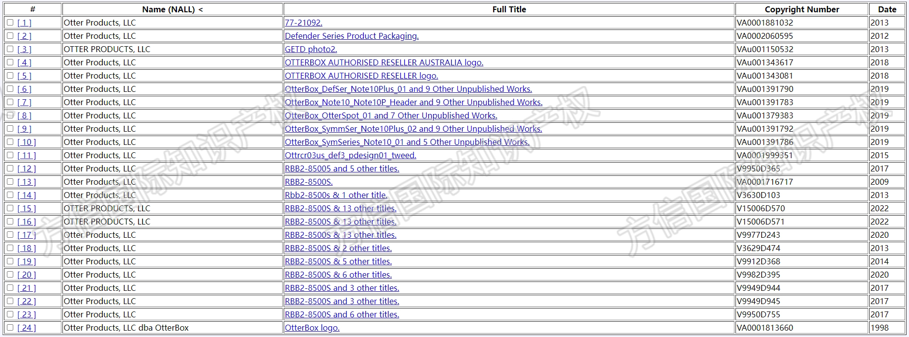 OTTERBOX手机壳众多商标维权！千万不能使用！