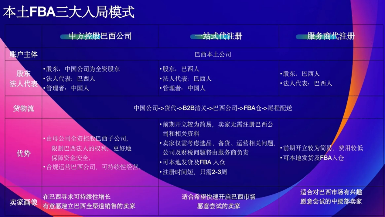 亚马逊巴西站:新兴市场的机遇与本土化布局指南