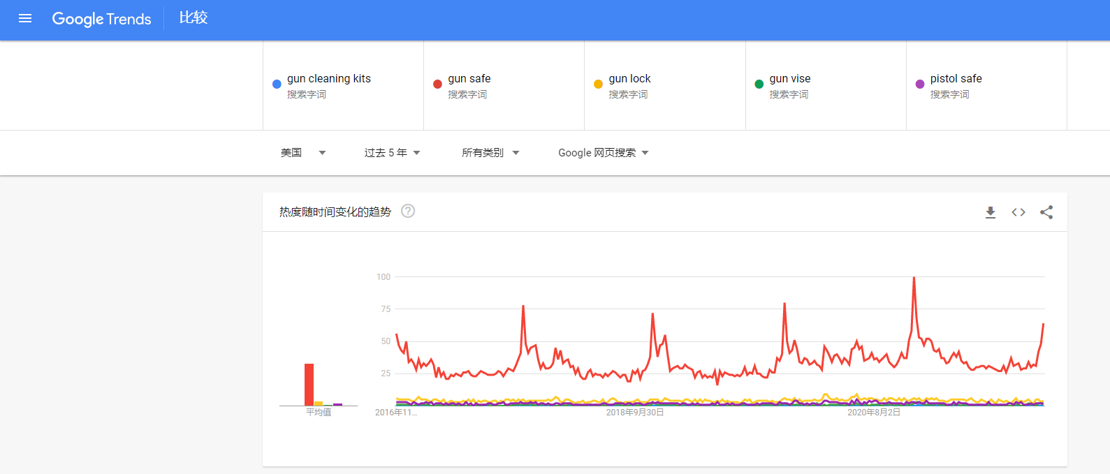 汉堡包跨境复盘第6篇：黑五这一“枪”