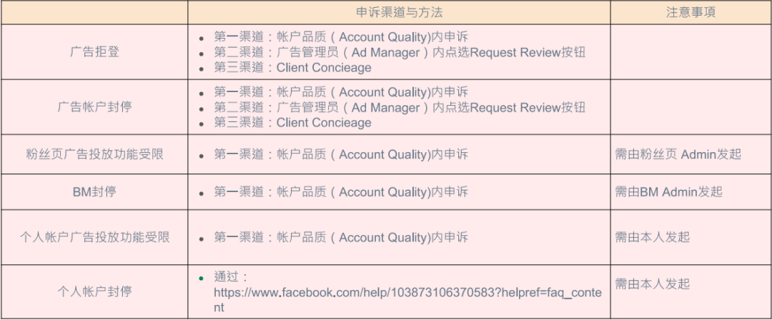 不容有失！旺季Facebook广告申诉直通车集合