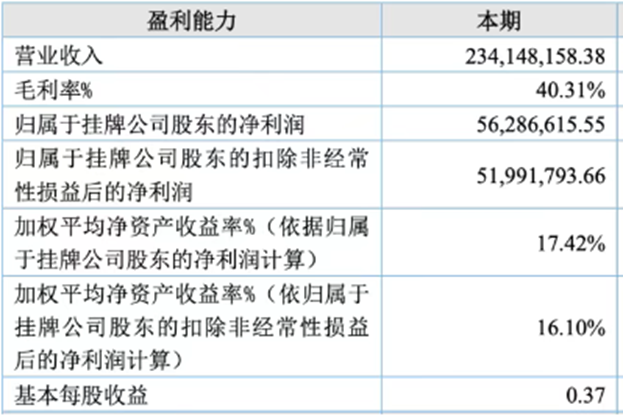 厦门亿级大卖突然刹车，宣布终止上市