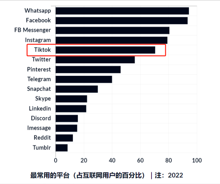 谁能在墨西哥开TikTok小店？当地热销品类/网红达人/备货模式详解！