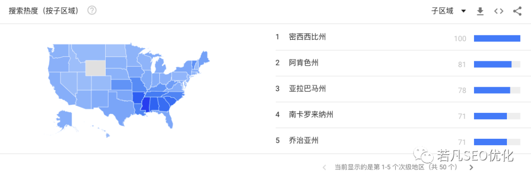 谷歌SEO怎么把关键词布局做到最好