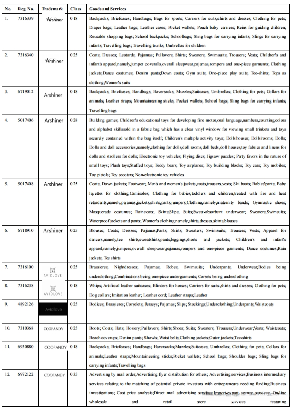 一次冻结101家店铺！跨境大卖重拳出击，这23个商标不能碰！