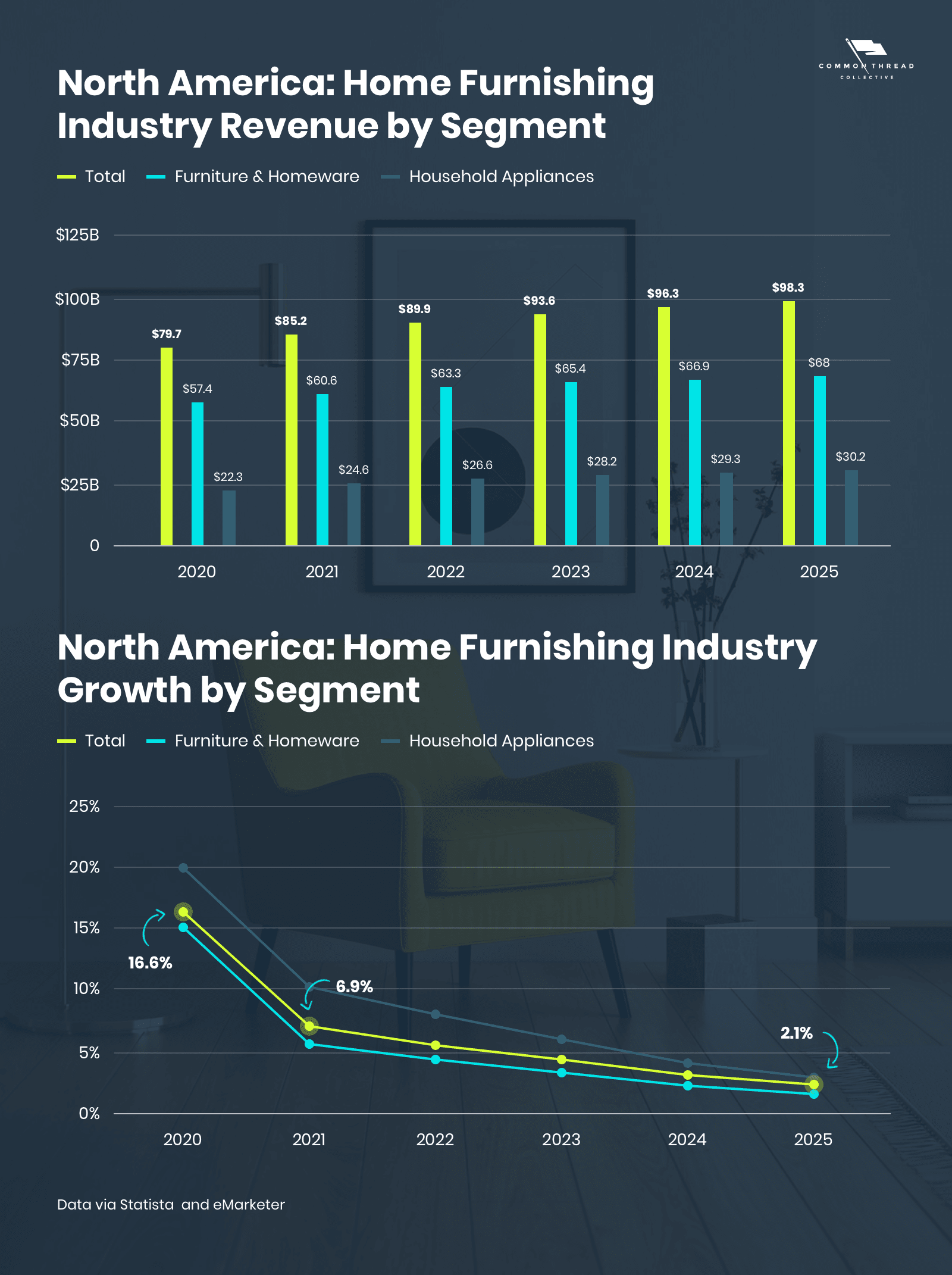 家居市场报告（一）：市场趋势
