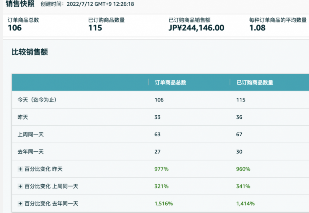 亚马逊Prime Day的“崩”与“爆”
