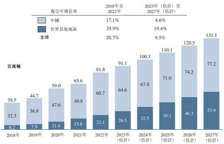 电摩出海的风也来了，但小牛在海外为什么卖不太动