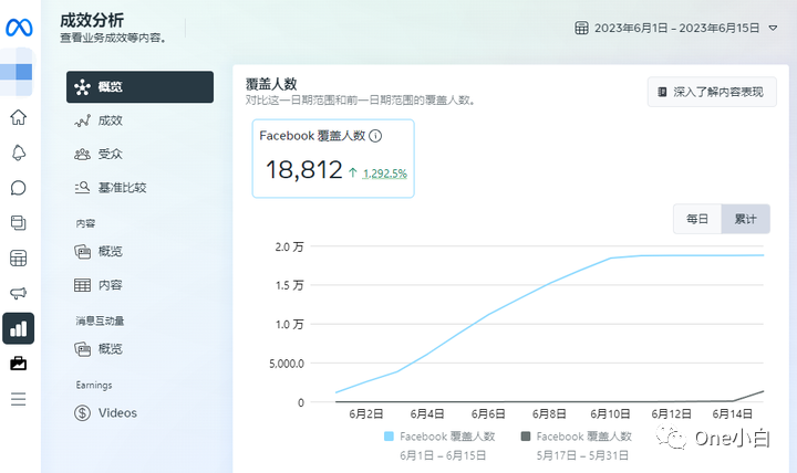 Meta 商务套件（Meta Business Suite）使用介绍