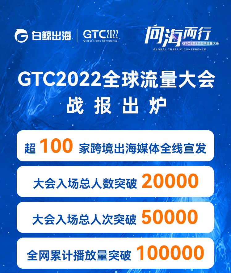 因海而生，向海而行 | GTC2022全球流量大会成功闭幕，精彩抢先回顾