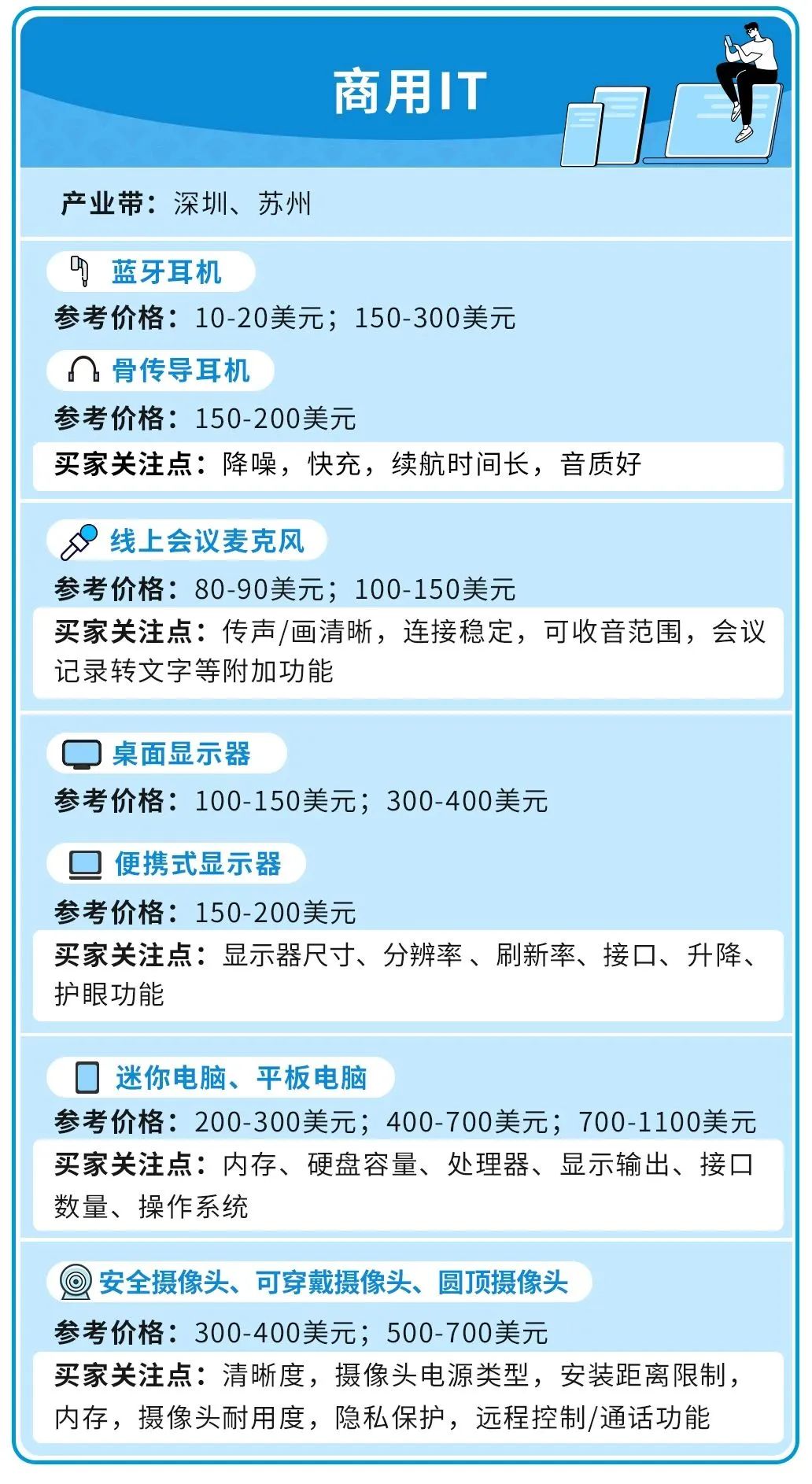 一不小心就忽略了!再爆亚马逊日本站4个“隐藏款”流量入口!