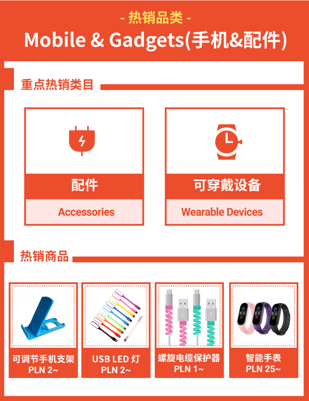 Shopee开启欧洲市场! 波兰大促日历和热卖品大公开(内附开店宝典)