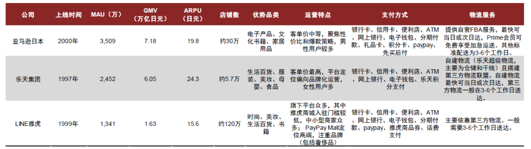 带你看日本 | 2634亿美元日本电商市场爆发前夜，中国卖家如何切入？