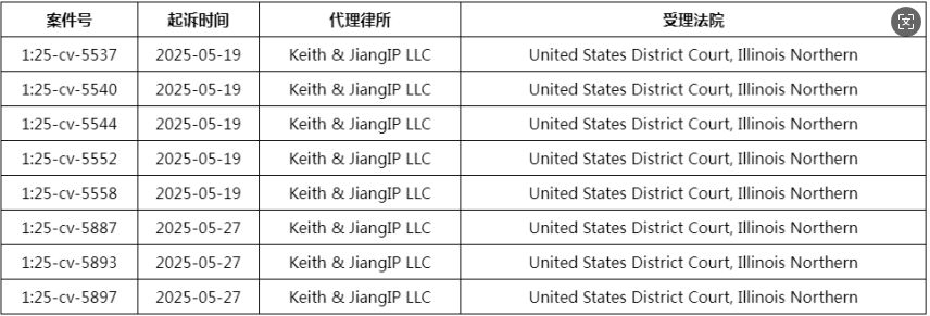 刚下证就维权？！六起版权风暴席卷而来！又有大批店铺被告了！（上）