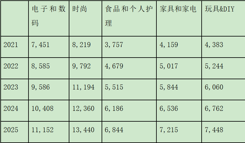 电商飞速发展,还不考虑非洲市场吗?