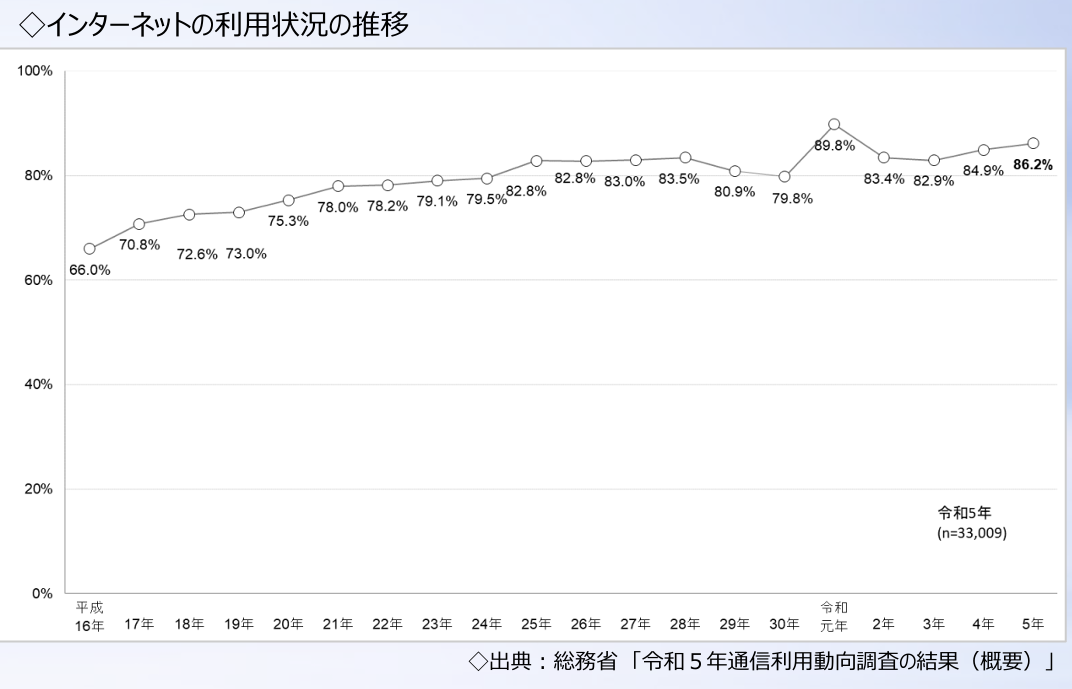 解析线上购物对日本Z世代的影响及日本趣天平台的契合优势