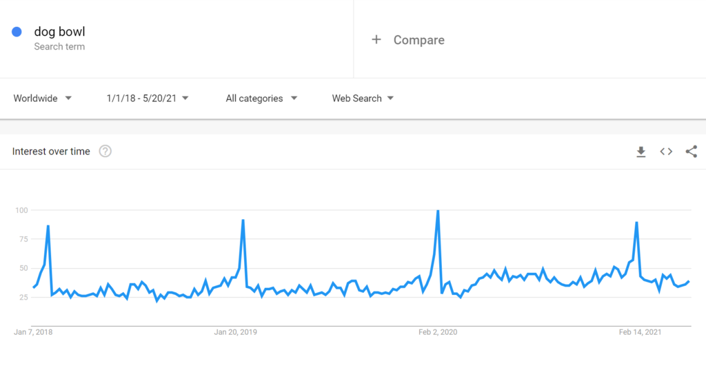 年底冲销冠!这35个热门利基产品不得不看