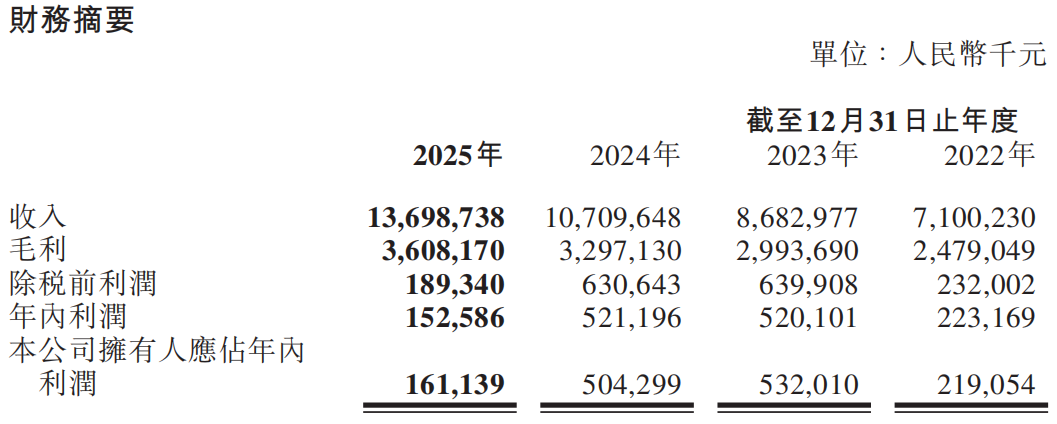 傲基2025渠道结构生变：Wayfair贡献超11亿营收，涨幅超20%