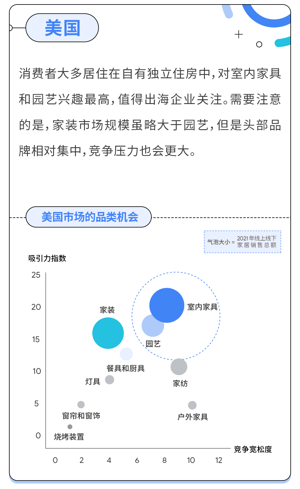 洞察消费者趋势,驾驭家居园艺出海新机