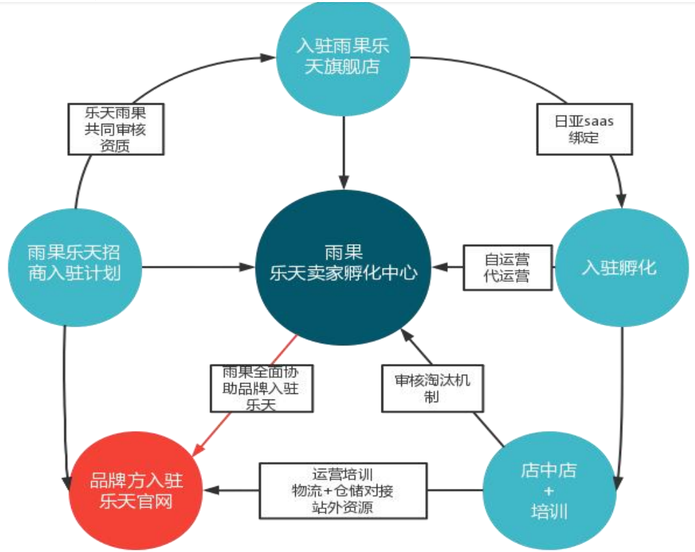 千亿日韩市场掀起淘金热，2022年中国卖家该如何赚钱？