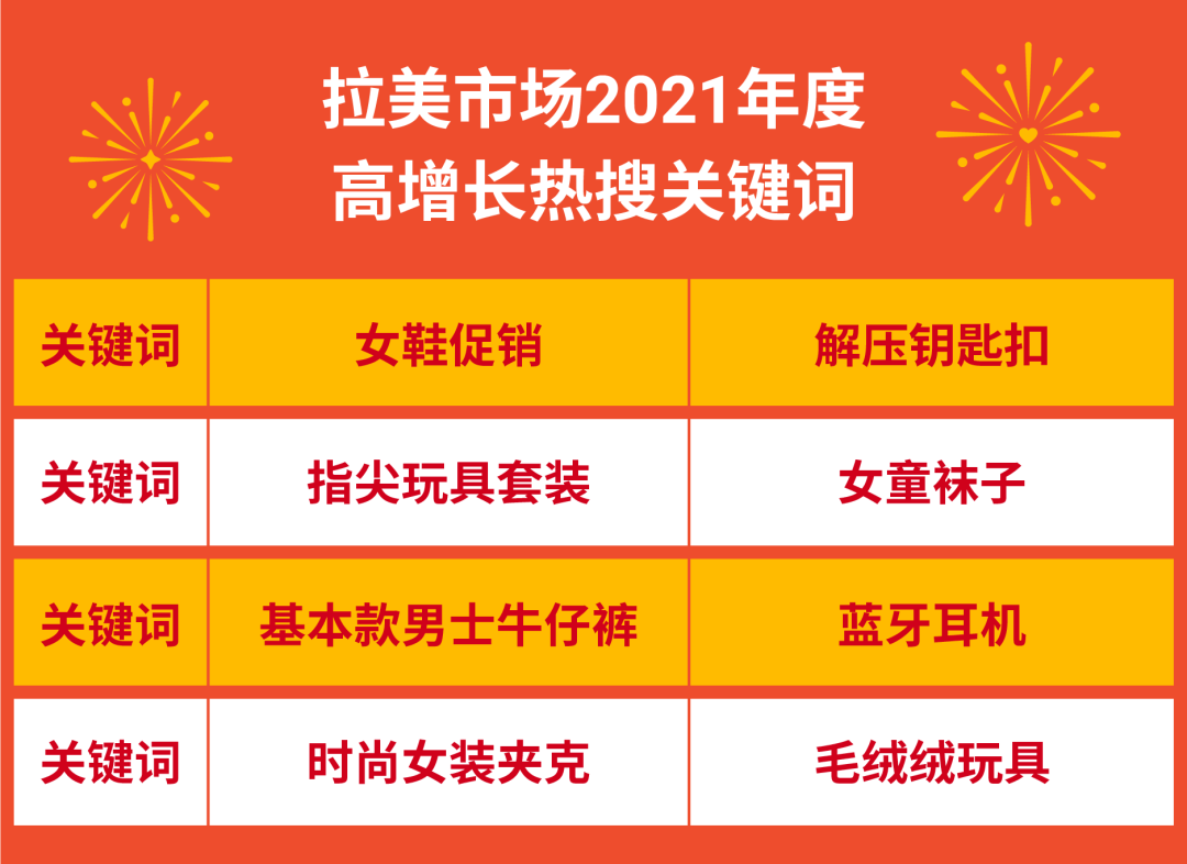 速看2021牛气高潜热卖榜单, 启程2022如虎再添“亿”!