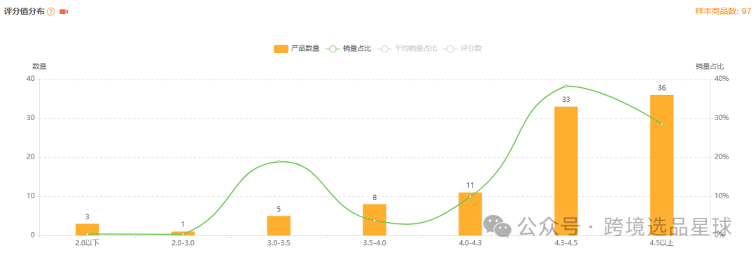 亚马逊选品热门产品解读第44期，近期热度比较高的抽奖轮盘市场情况怎么样可以看看