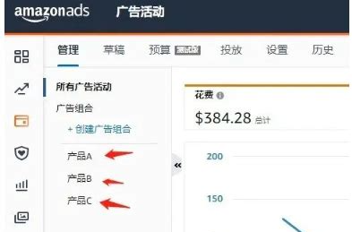 亚马逊广告运营与AI技术应该共存吗？