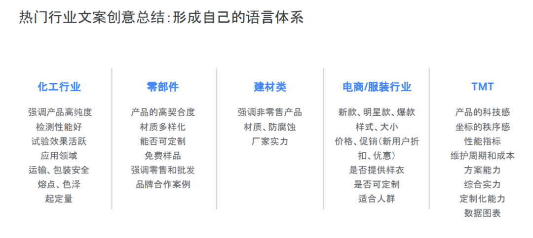 揭开谷歌广告询盘低迷的真相：原因分析与解决方案