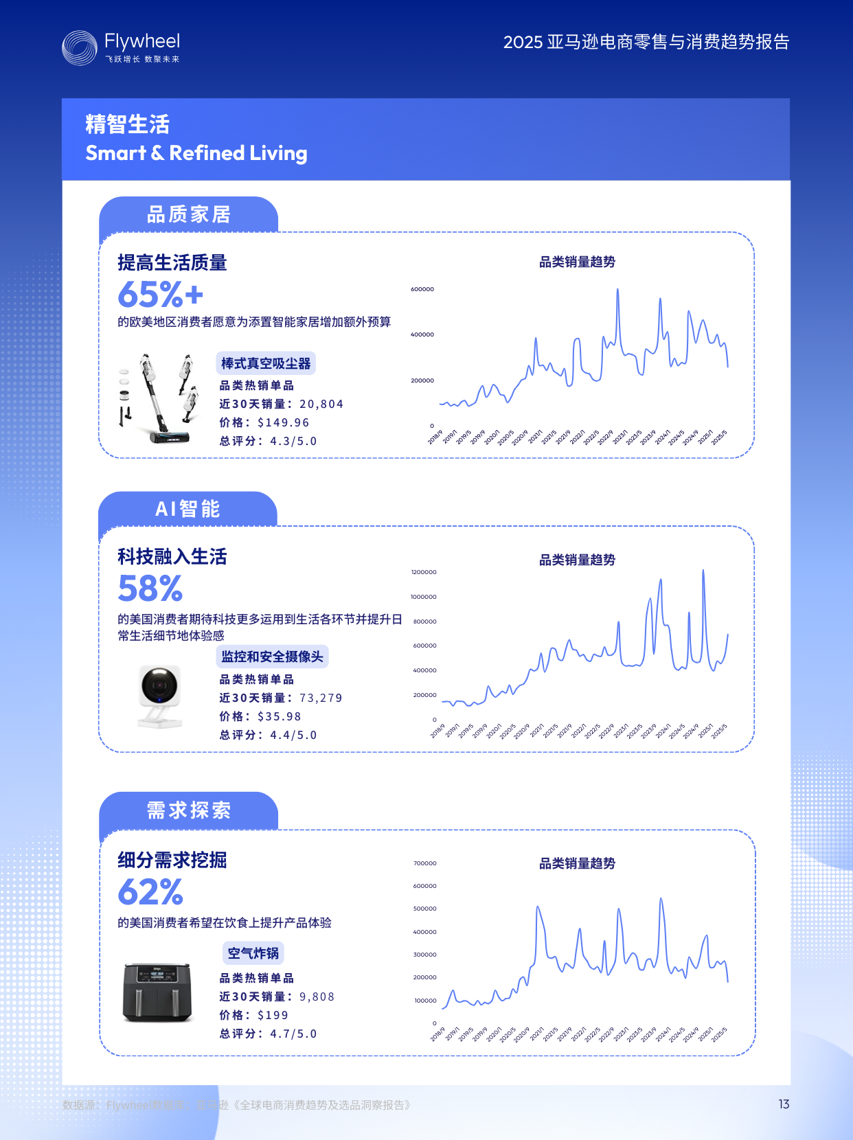《2025亚马逊电商零售与消费趋势报告》发布：深度解析2025亚马逊电商机会