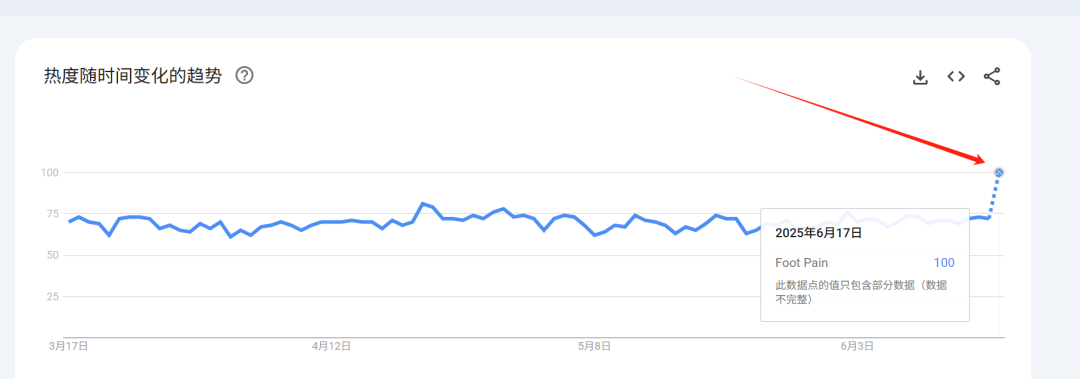 外贸独立站，新手选品别再乱刷速卖通！用这套“痛点逆推法”，爆品就藏在你脚下