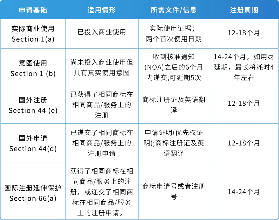 做亚马逊品牌有顾志？从选品牌名到获得R标，年入$100W+只需这几步