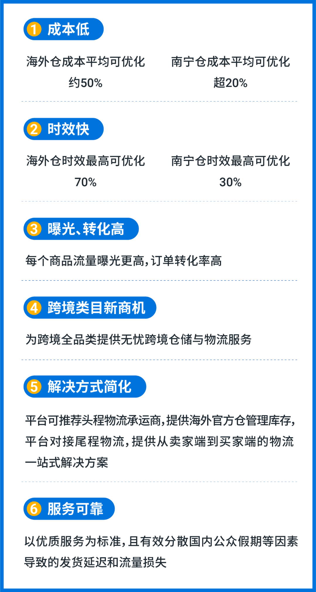 2023 Shopee物流升级更快更省钱! 还有佣金减免等利好重磅推出