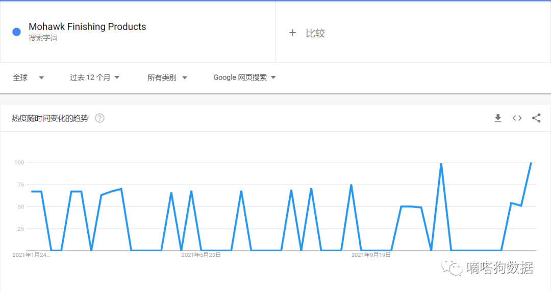 “家具修补笔”发布仅1天获200万播放！TikTok小众装修产品逐渐火爆！