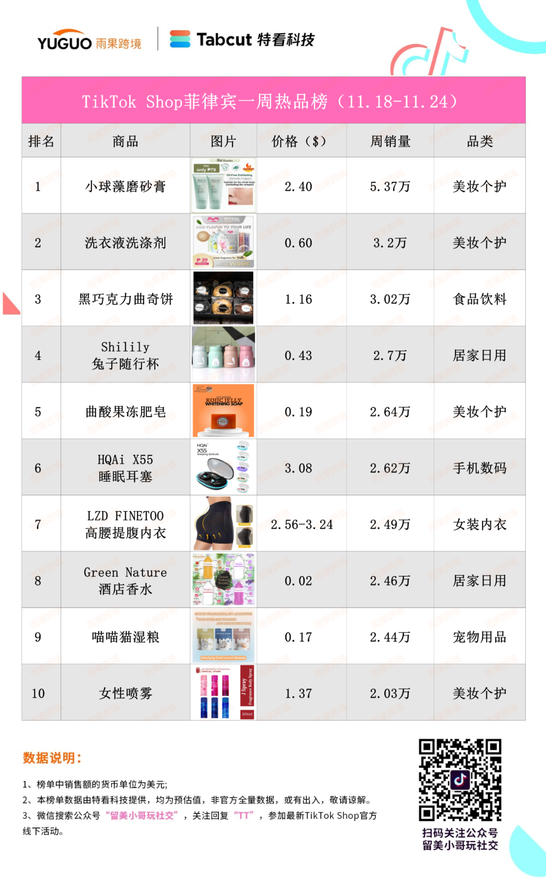 增长24093%！TikTok Shop马来小店休闲长裤热卖